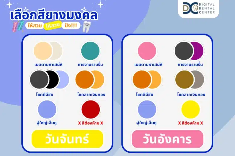 แผนภูมิแสดงตัวเลือกสีของเครื่องมือจัดฟันสำหรับฤดูร้อน พร้อมทั้งสีที่ไม่มีให้เลือก