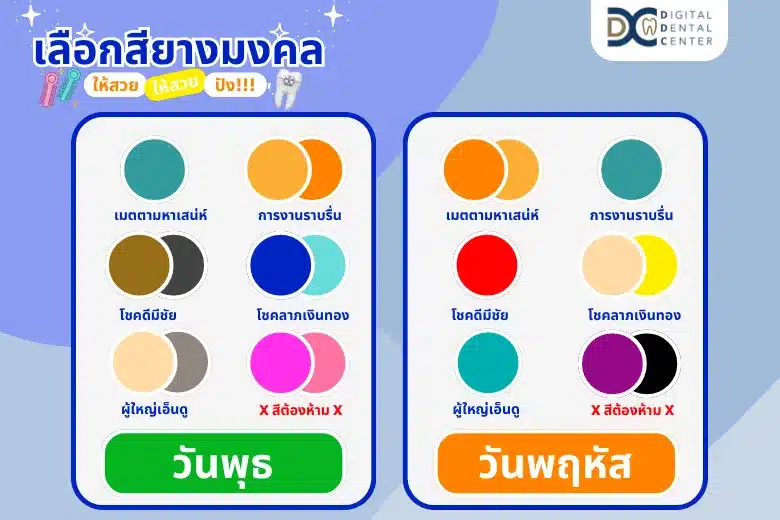 ตารางสีฤดูใบไม้ผลิสำหรับเครื่องมือจัดฟัน โดยมีการเน้นสีที่ไม่มีให้เลือก