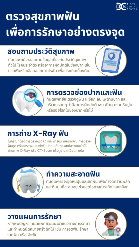 ขั้นตอนตรวจสุขภาพช่องปาก